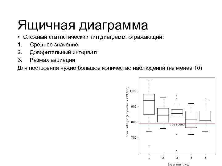 Ящичная диаграмма • Сложный статистический тип диаграмм, отражающий: 1. Среднее значение 2. Доверительный интервал