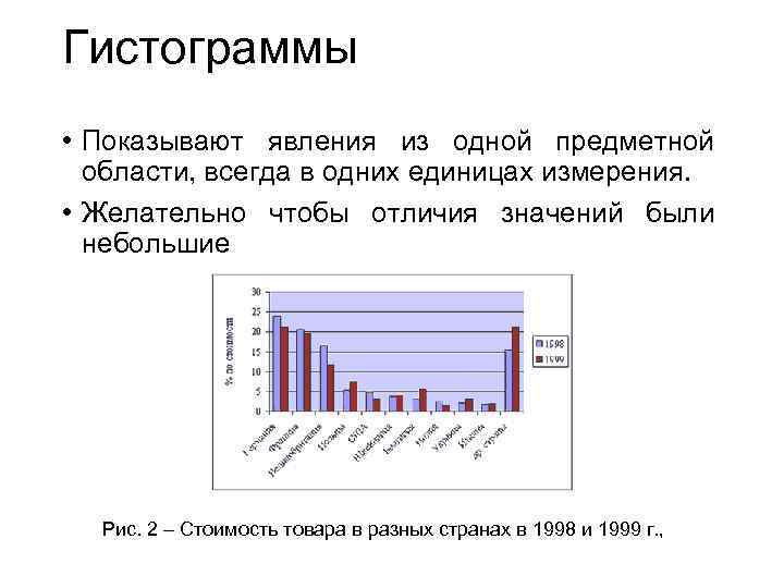 Гистограммы • Показывают явления из одной предметной области, всегда в одних единицах измерения. •