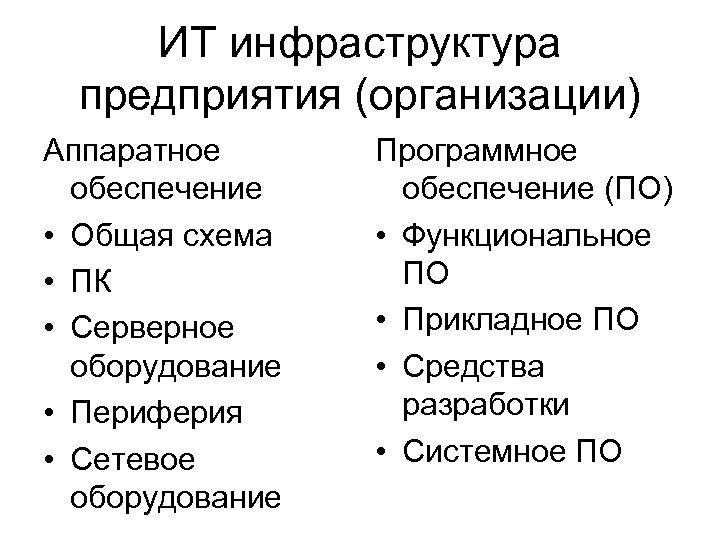 ИТ инфраструктура предприятия (организации) Аппаратное обеспечение • Общая схема • ПК • Серверное оборудование