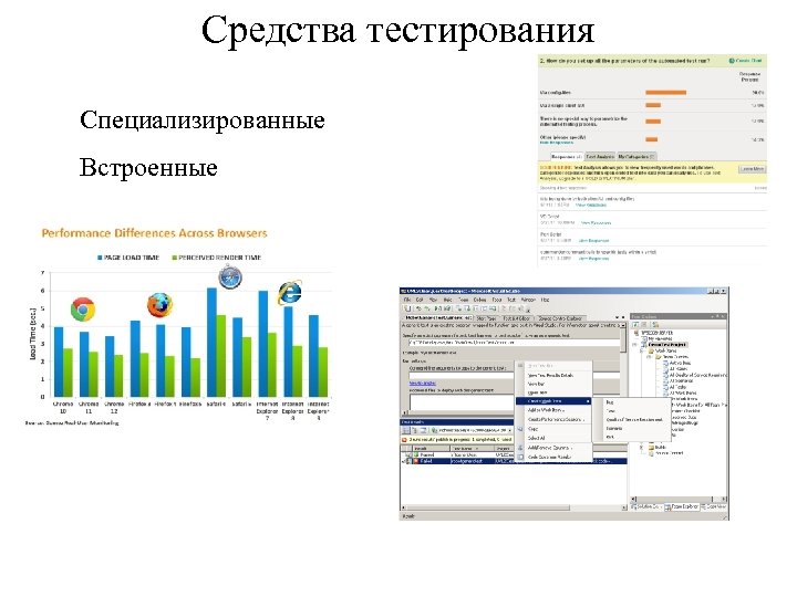 Средства тестирования Специализированные Встроенные 