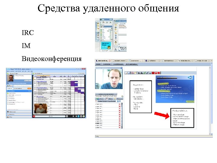 Средства удаленного общения IRC IM Видеоконференция 