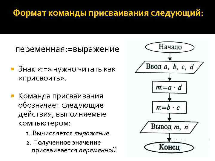 Формат переменной