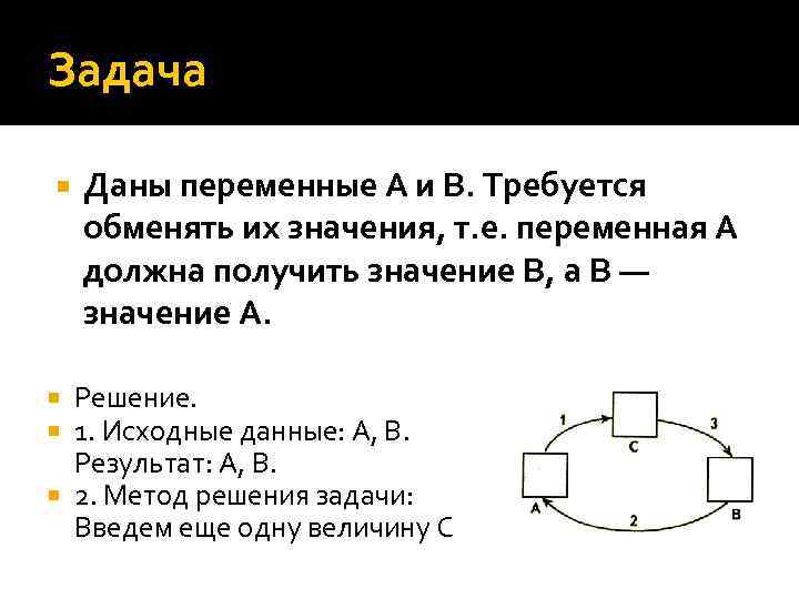 Задача Даны переменные А и B. Требуется обменять их значения, т. е. переменная А