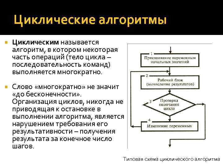 Алгоритм называется циклическим если он составлен