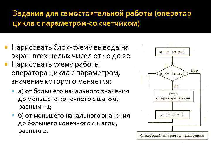 Блок схема для цикла с параметром