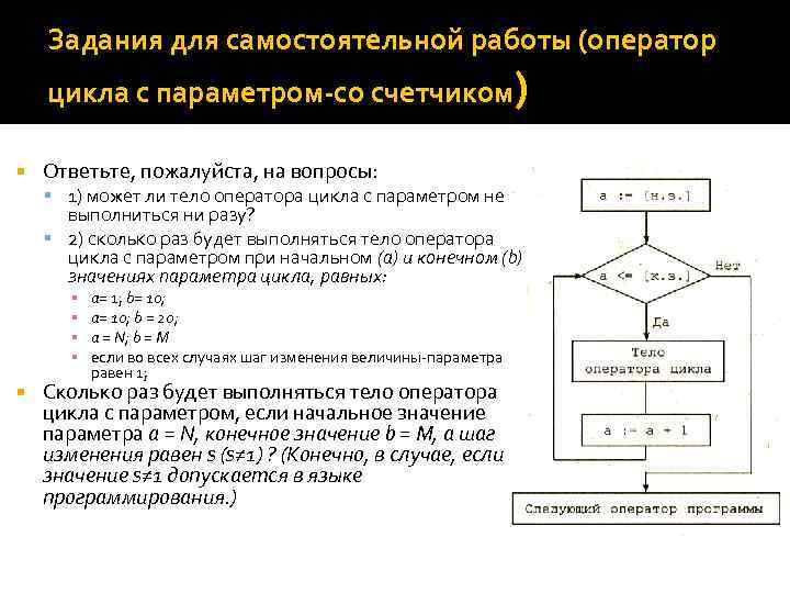 Сколько раз цикл