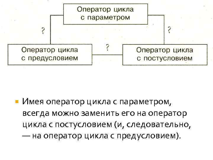  Имея оператор цикла с параметром, всегда можно заменить его на оператор цикла с