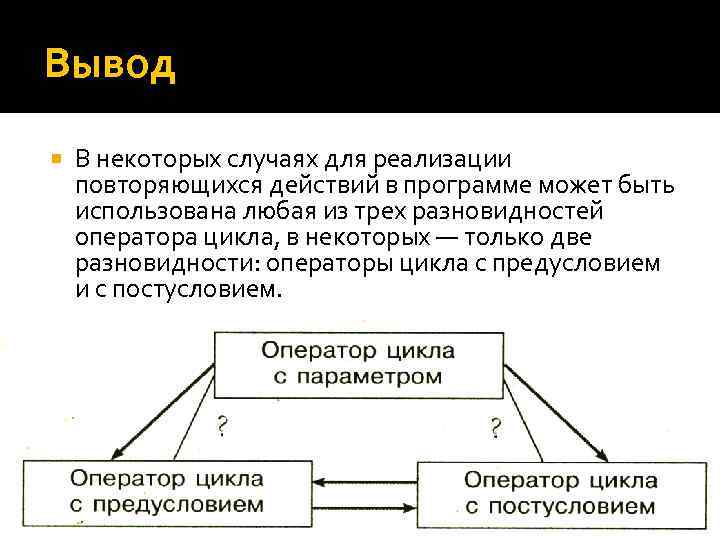 Вывод В некоторых случаях для реализации повторяющихся действий в программе может быть использована любая