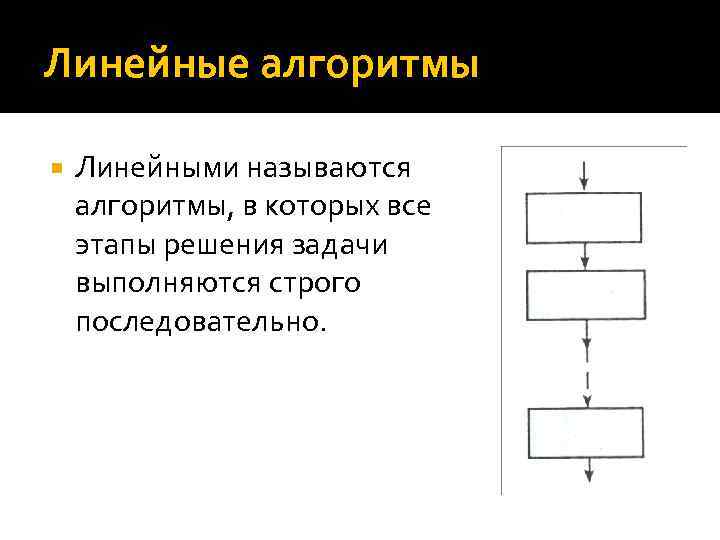 Алгоритм называется линейным