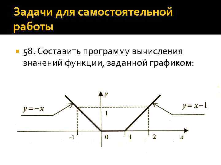 Задачи для самостоятельной работы 58. Составить программу вычисления значений функции, заданной графиком: 
