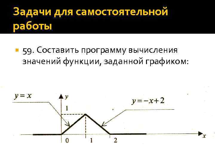 Задачи для самостоятельной работы 59. Составить программу вычисления значений функции, заданной графиком: 