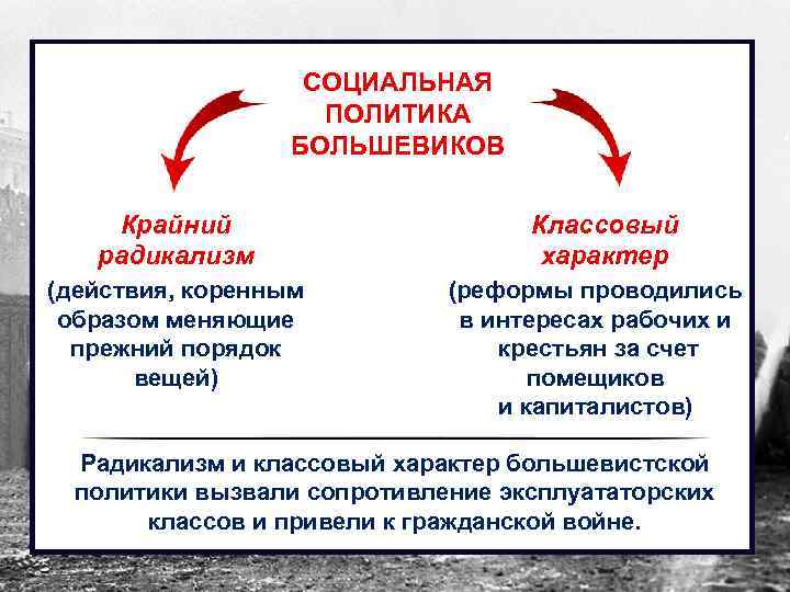 СОЦИАЛЬНАЯ ПОЛИТИКА БОЛЬШЕВИКОВ Крайний радикализм (действия, коренным образом меняющие прежний порядок вещей) Классовый характер