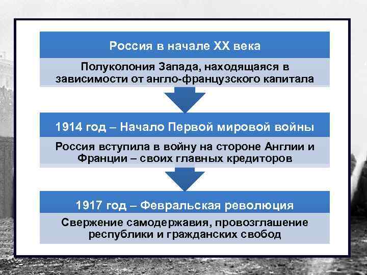 Причины позволившие японии не стать полуколонией. Примеры полуколоний 19 века. К «полуколониям» Запада во второй половине XIX В. Полуколонии 20 века. Полуколония это в истории 9 класс.