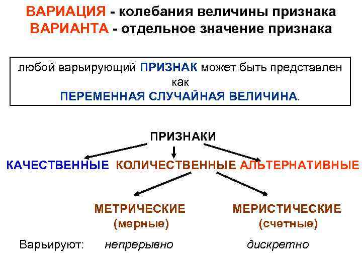 Отдельный смысл