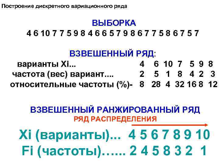  Построение дискретного вариационного ряда ВЫБОРКА 4 6 10 7 7 5 9 8