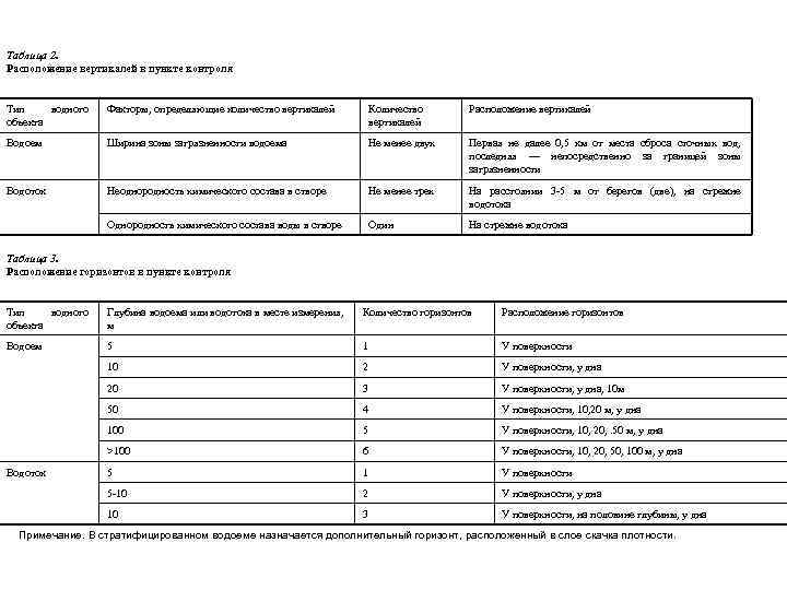 Таблица 2. Расположение вертикалей в пункте контроля Тип водного объекта Факторы, определяющие количество вертикалей