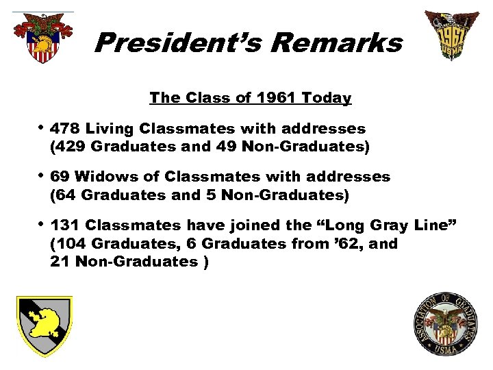 President’s Remarks The Class of 1961 Today • 478 Living Classmates with addresses (429