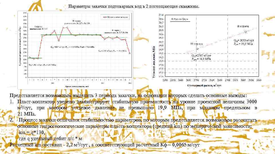 Параметры закачки подтоварных вод в 2 поглощающие скважины. Представляется возможным выделить 3 периода закачки,