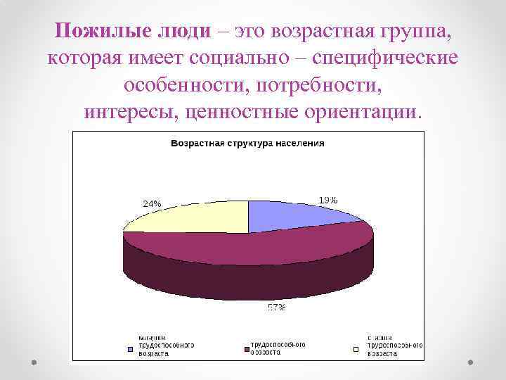 Пожилые люди – это возрастная группа, которая имеет социально – специфические особенности, потребности, интересы,