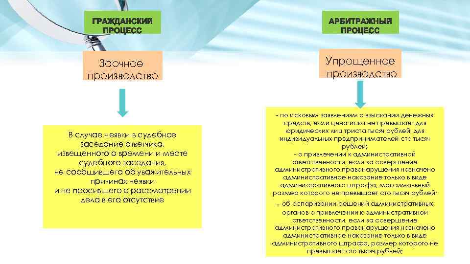 Сроки заочного решения