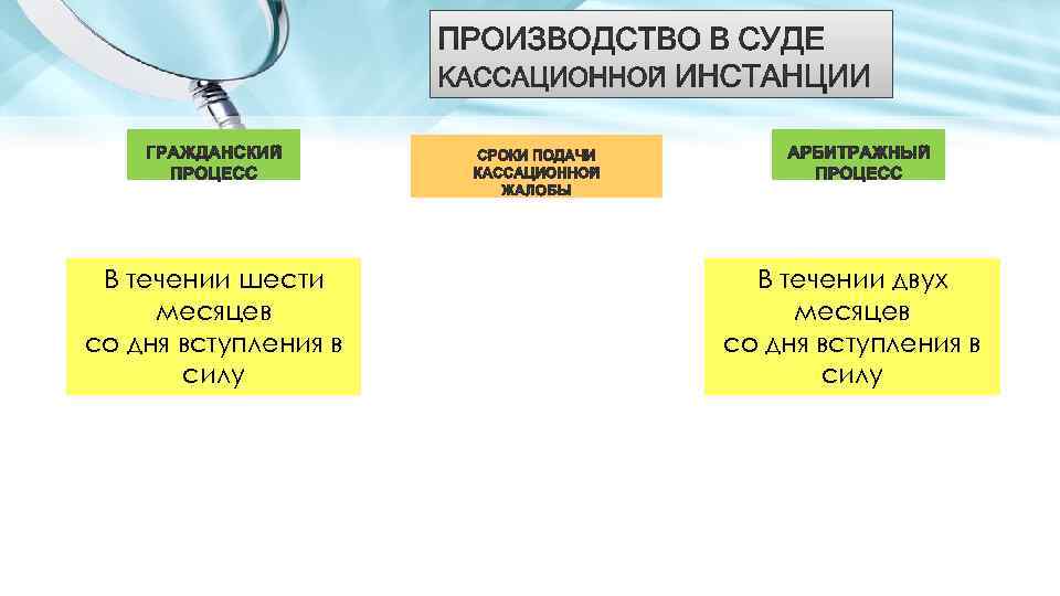 В течении шести месяцев со дня вступления в силу В течении двух месяцев со