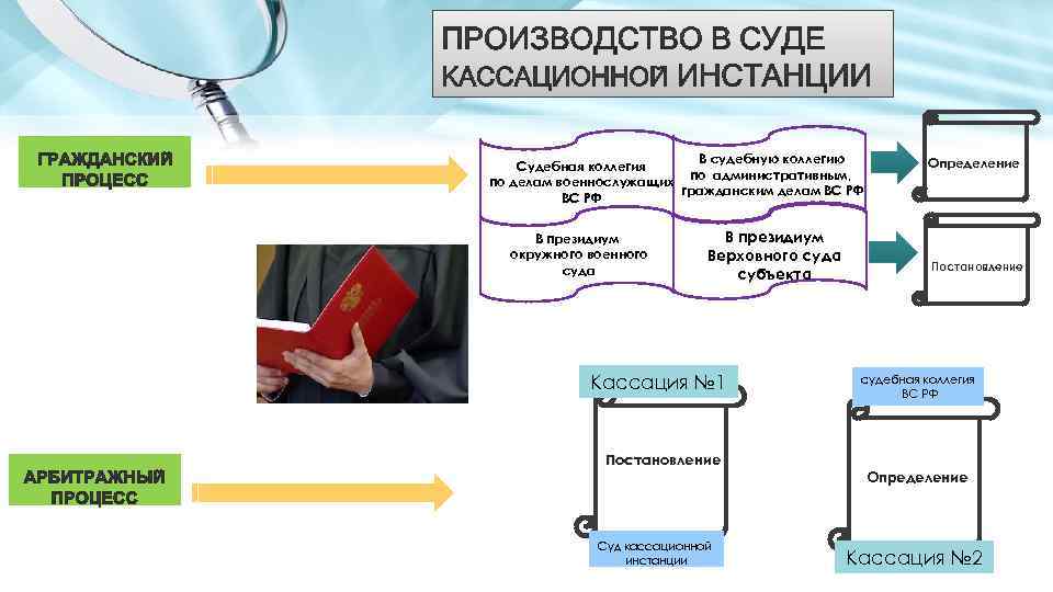 В судебную коллегию Судебная коллегия по административным, по делам военнослужащих гражданским делам ВС РФ