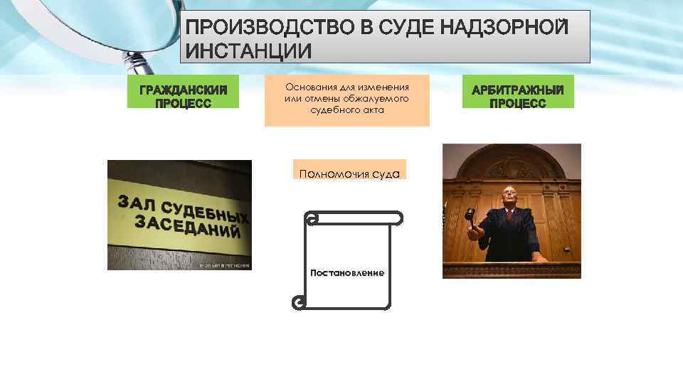 Основания для изменения или отмены обжалуемого судебного акта Полномочия суда Постановление 