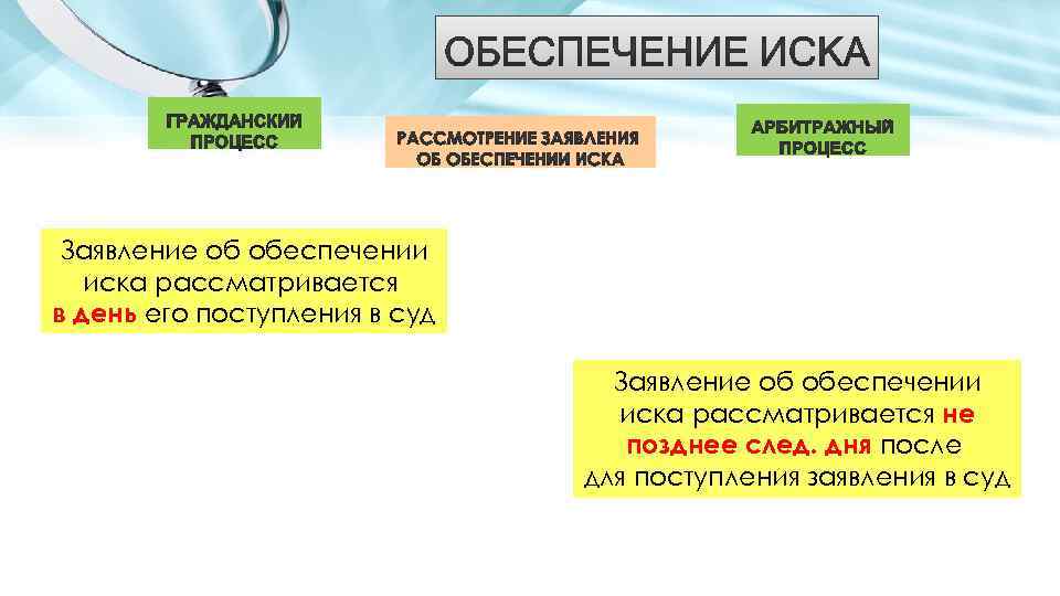 Заявление об обеспечении иска рассматривается в день его поступления в суд Заявление об обеспечении