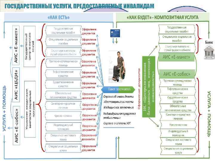 Проведение тренингов и обучения Привлечение волонтеров к оказанию медикосоциальнопсихологической помощи Санитарногигиеническое просвещение, консультации по