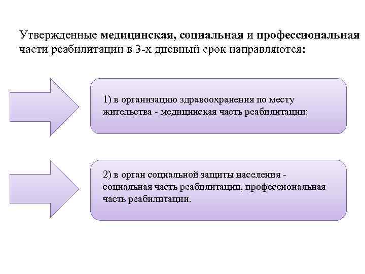 Утвержденные медицинская, социальная и профессиональная части реабилитации в 3 -х дневный срок направляются: 1)