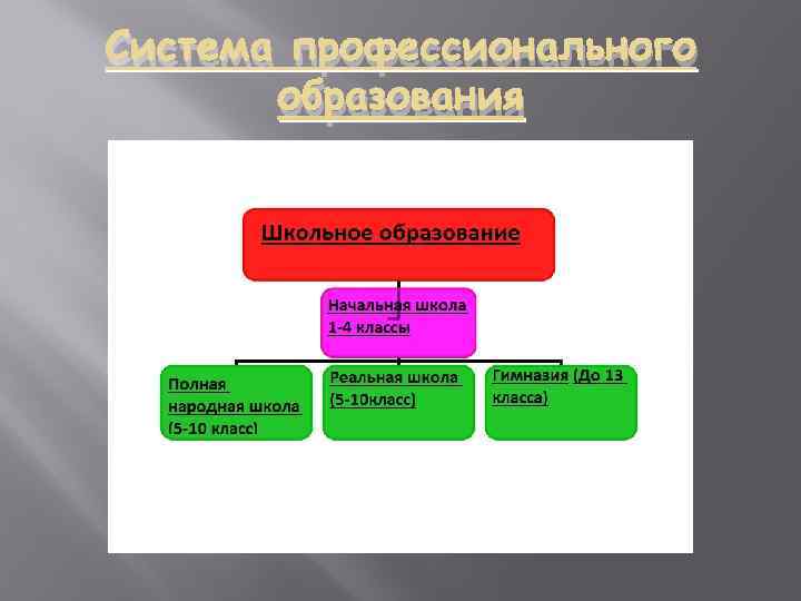 Как изменилась система образования в мире при активном использовании компьютерных технологий