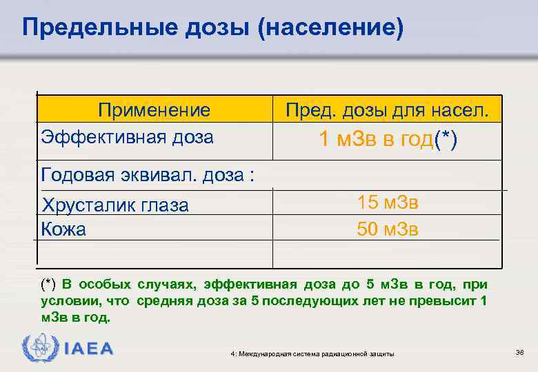Предельные дозы (население) Применение Эффективная доза Пред. дозы для насел. 1 м. Зв в