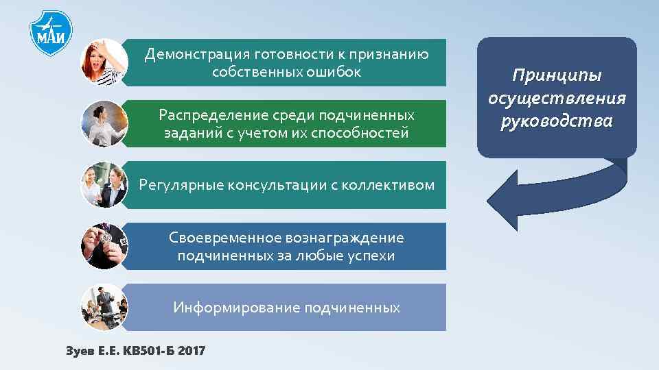 Демонстрация готовности к признанию собственных ошибок Распределение среди подчиненных заданий с учетом их способностей