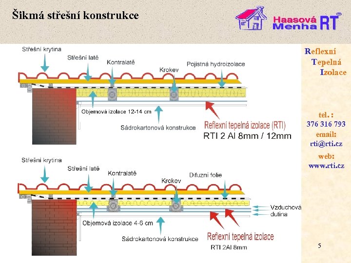 Šikmá střešní konstrukce Reflexní Tepelná Izolace tel. : 376 316 793 email: rti@rti. cz