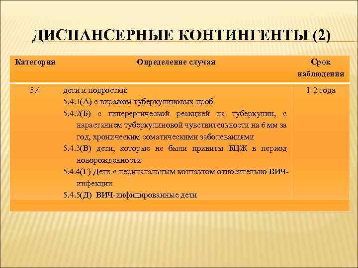 ДИСПАНСЕРНЫЕ КОНТИНГЕНТЫ (2) Категория Определение случая Срок наблюдения 5. 4 дети и подростки: 5.