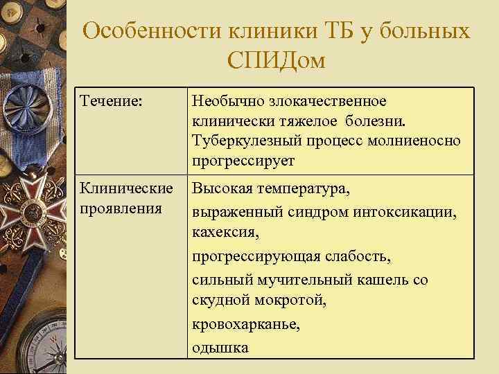Особенности клиники ТБ у больных СПИДом Течение: Необычно злокачественное клинически тяжелое болезни. Туберкулезный процесс