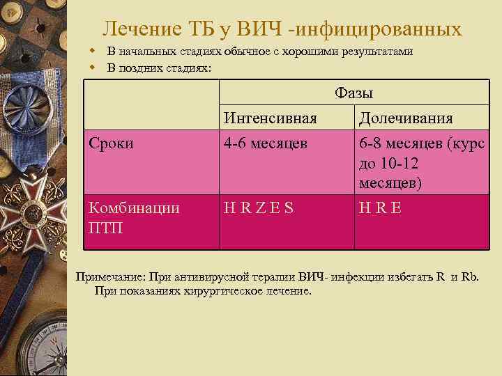 Лечение ТБ у ВИЧ -инфицированных w В начальных стадиях обычное с хорошими результатами w