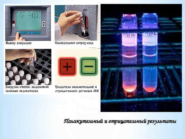 Положительный и отрицательный результаты 