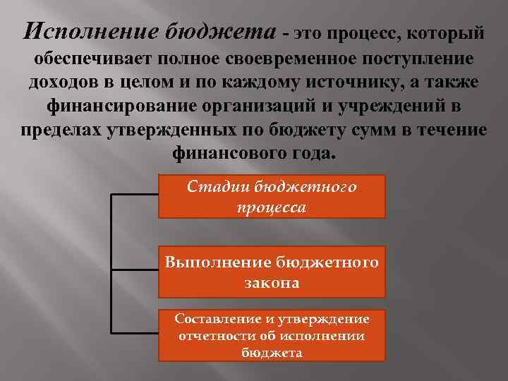 Исполнение бюджета - это процесс, который обеспечивает полное своевременное поступление доходов в целом и