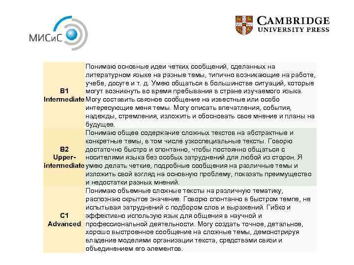 Понимаю основные идеи четких сообщений, сделанных на литературном языке на разные темы, типично возникающие