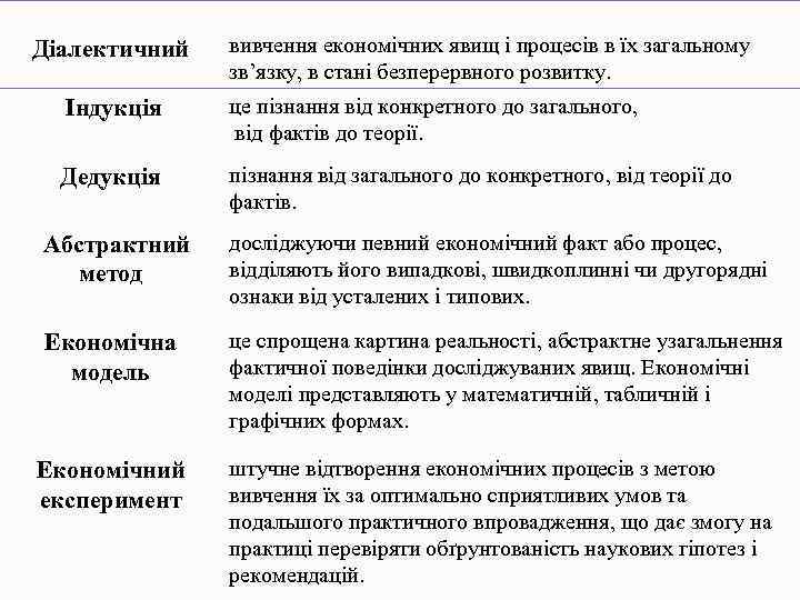 Діалектичний вивчення економічних явищ і процесів в їх загальному зв’язку, в стані безперервного розвитку.