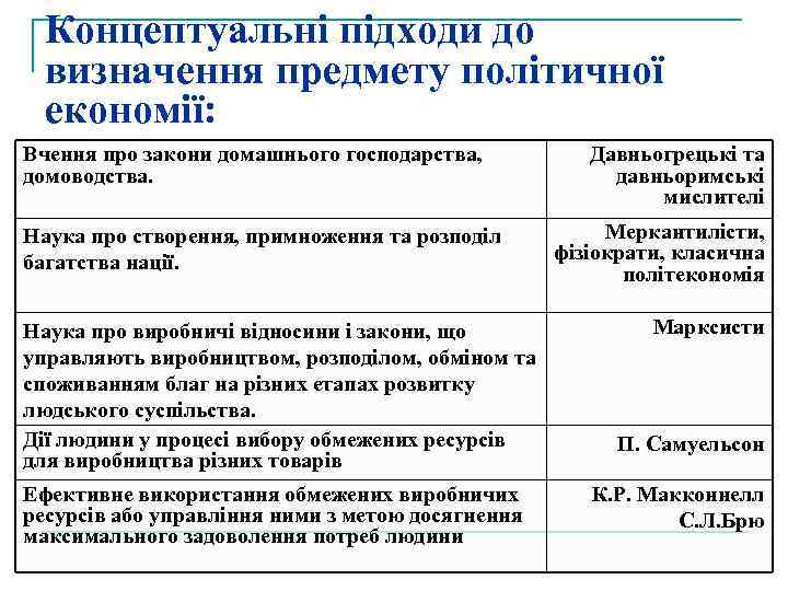 Концептуальні підходи до визначення предмету політичної економії: Вчення про закони домашнього господарства, домоводства. Наука