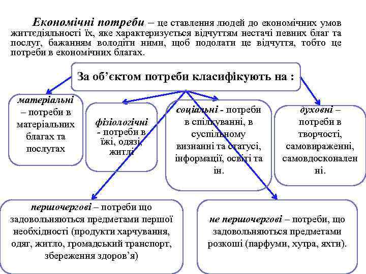 Економічні потреби – це ставлення людей до економічних умов життєдіяльності їх, яке характеризується відчуттям