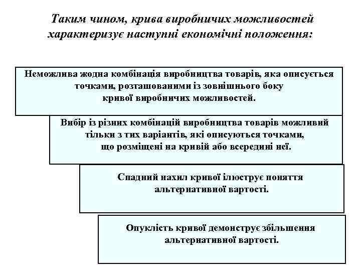 Таким чином, крива виробничих можливостей характеризує наступні економічні положення: Неможлива жодна комбінація виробництва товарів,
