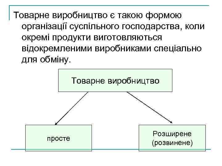 Товарне виробництво є такою формою організації суспільного господарства, коли окремі продукти виготовляються відокремленими виробниками