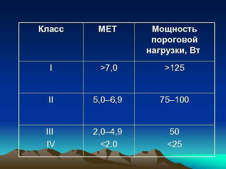 Класс МЕТ Мощность пороговой нагрузки, Вт I >7, 0 >125 II 5, 0– 6,