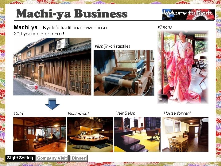 Machi-ya Business Machi-ya = Kyoto’s traditional townhouse Kimono 200 years old or more !