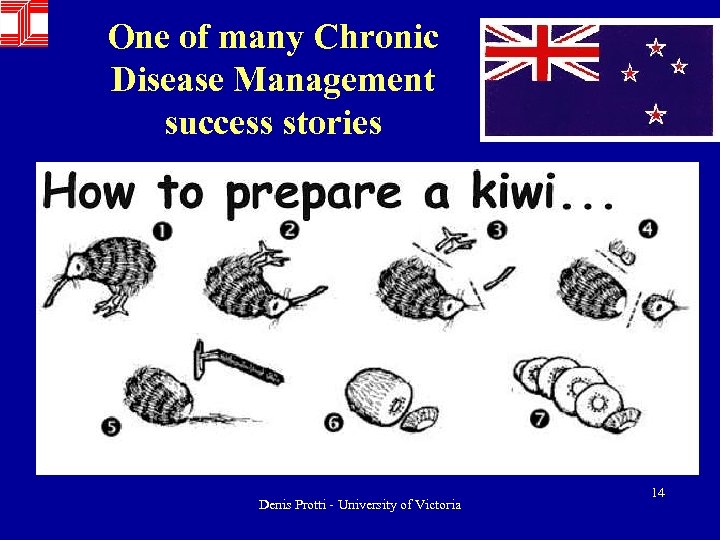 One of many Chronic Disease Management success stories Denis Protti - University of Victoria