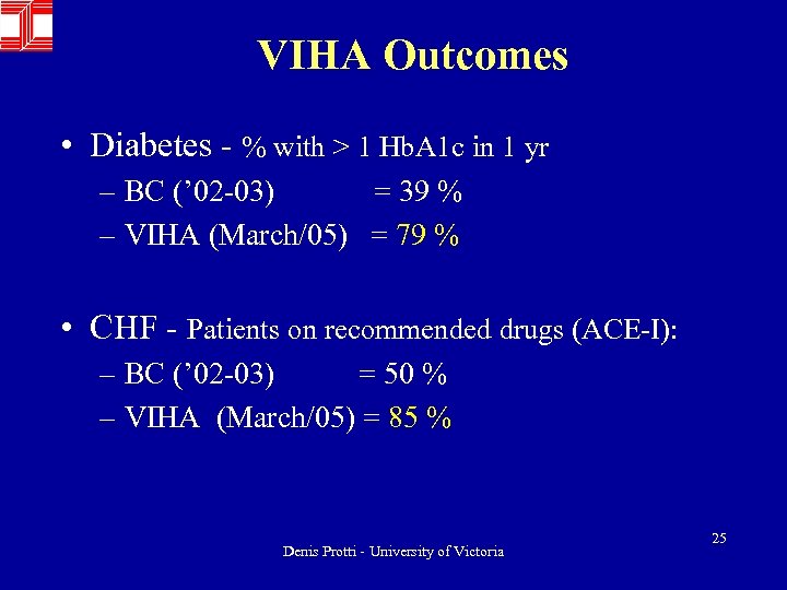 VIHA Outcomes • Diabetes - % with > 1 Hb. A 1 c in