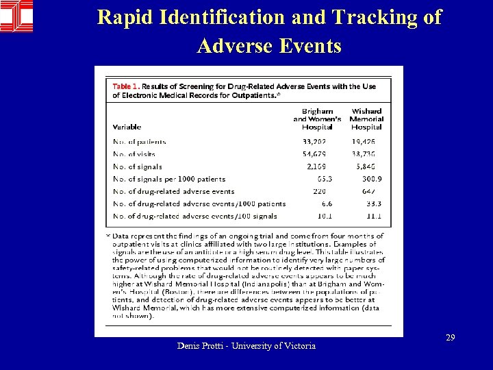 Rapid Identification and Tracking of Adverse Events Denis Protti - University of Victoria 29